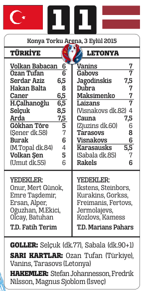 A Milli takımımız Letonya duvarına çarptı